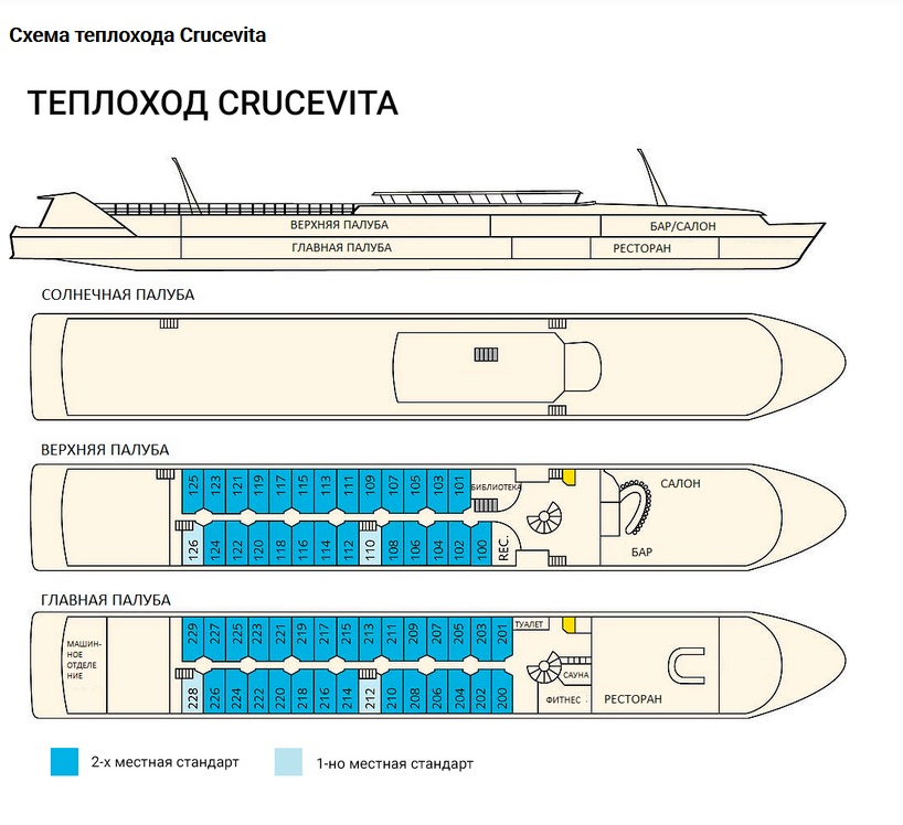 План палуб Crucevita.jpg План палуб Crucevita.jpg